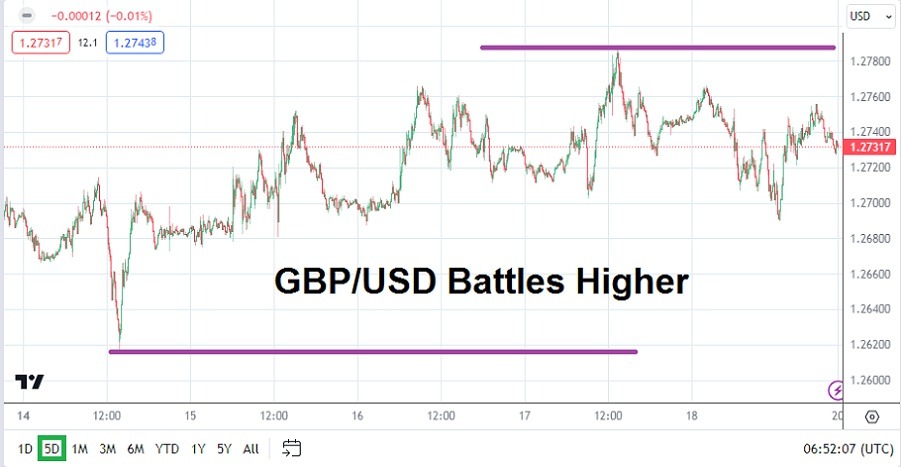 الرسم البياني الأسبوعي لزوج الجنيه الإسترليني مقابل الدولار الأمريكي الرسم البياني الأسبوعي لزوج الجنيه الإسترليني مقابل الدولار الأمريكي
